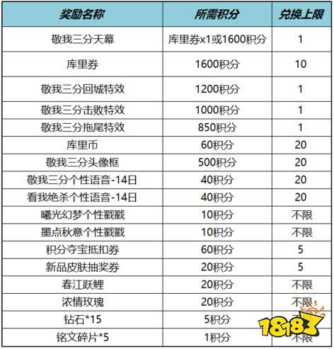 王者榮耀庫里天幕活動怎么玩 敬我三分天幕活動介紹