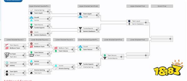 DOTA2TI13йսXG̭ 5-6