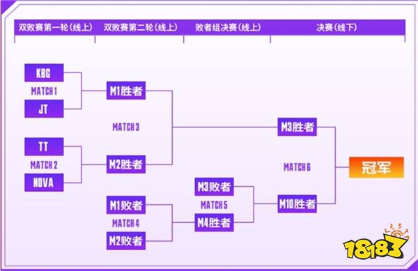 女子赛来了！2024LOL手游超级联赛《季中嘉年华》，开启电竞狂欢