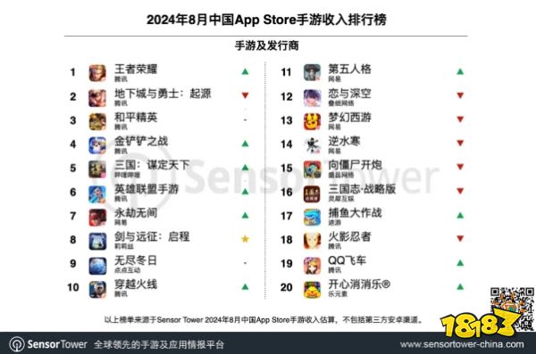 手游游戏收入排行榜2020年(手游游戏收入排行榜2020年最新)