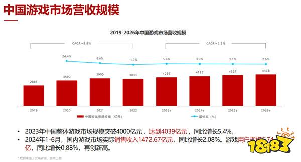 游戏创业0门槛？Y3编辑器游戏人爆改计划开启！提交Demo领万元扶持金_Y3编辑器