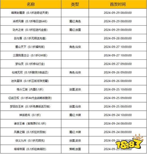[9.23-9.29]一周新游預告：新游早知道，福利最先領！