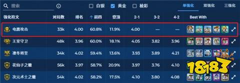 金铲铲之战电震攻击机器人怎么玩 金铲铲之战4.18小蜜蜂阵容推荐