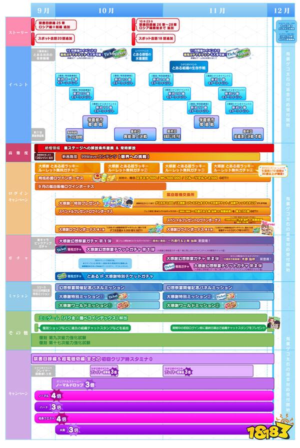 SE又一款手游宣布停服，《魔法禁书目录 幻想收束》12月停服