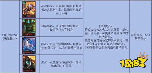 像素战神最新的礼包兑换码汇总 像素战神哪些兑换码是真实有效的