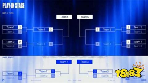 全球总决赛2024赛制规则是什么 LOL2024全球总决赛赛制规则介绍