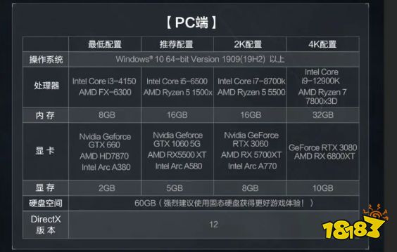 三角洲行動PC需要什么配置能玩 三角洲行動PC設(shè)備要求一覽