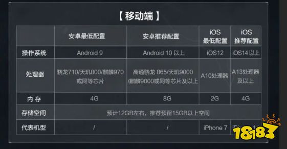 三角洲行动移动端什么配置能玩 三角洲行动安卓ios配置要求一览