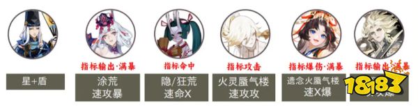 阴阳师寝肥合战boss中配阵容推荐 寝肥战斗组中配阵容打法