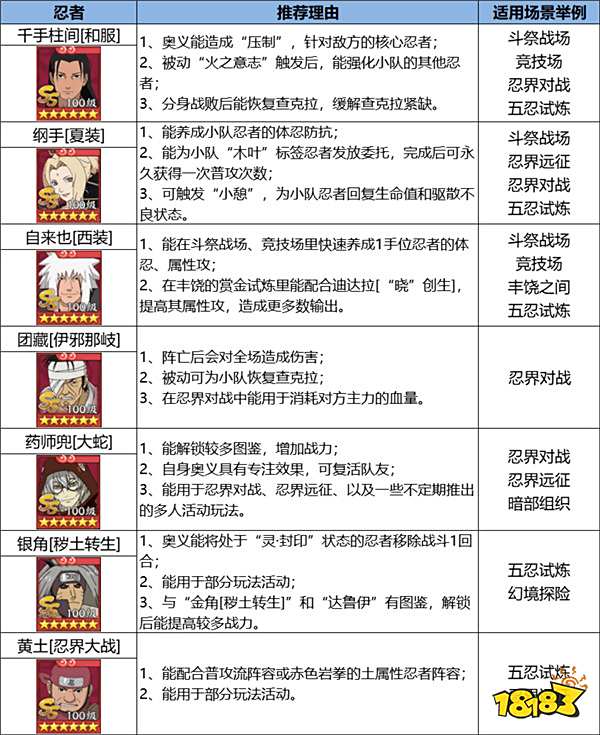 《火影忍者：忍者新世代》忍界远征“玲珑晶遁”路线参考与深度解析