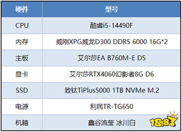 经典日系RPG大作登陆PC,艾尔莎B760M-E D5和你玩转《最终幻想16》PC版