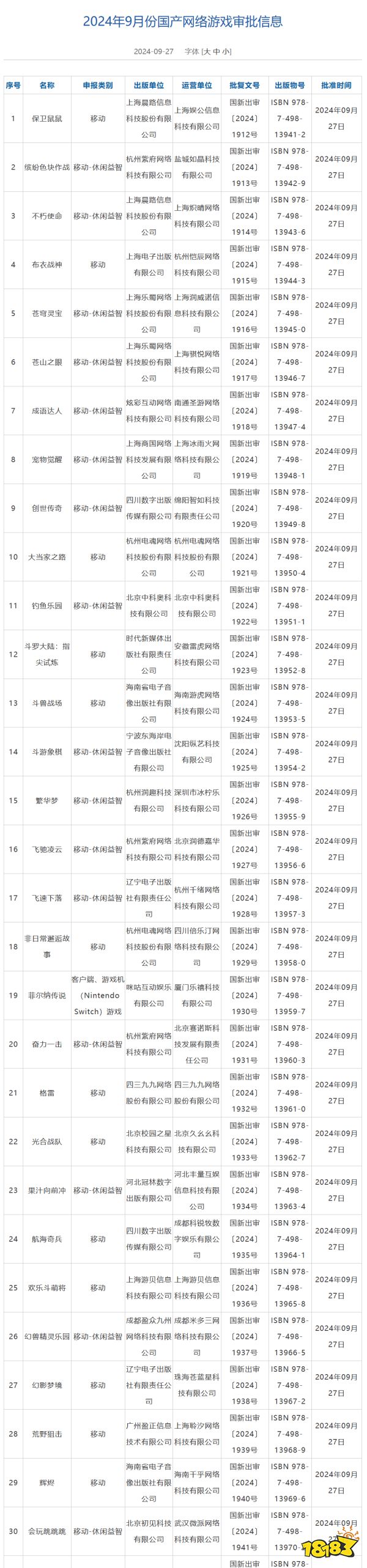 腾讯、西山居、三丽鸥新游戏过审，9月游戏版号下发