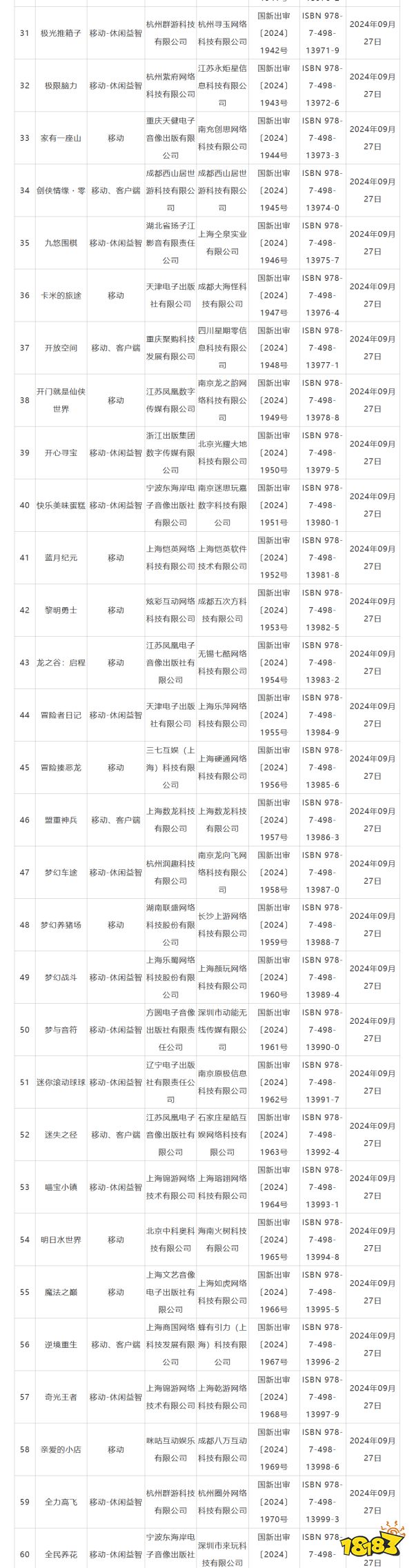 腾讯、西山居、三丽鸥新游戏过审，9月游戏版号下发