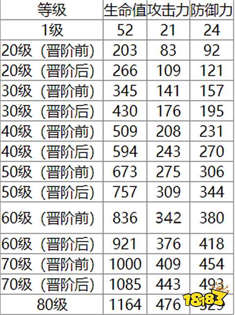 崩壞星穹鐵道驚魂夜光錐怎么樣 驚魂夜光錐使用效果分享