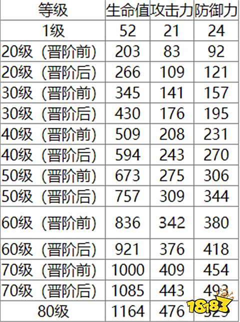 崩坏星穹铁道惊魂夜光锥怎么样 惊魂夜光锥使用效果分享