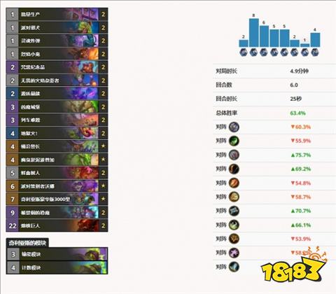 爐石傳說最強術士卡組是哪個 術士最強天梯卡組推薦一覽