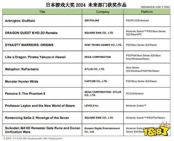 《明日方舟：终末地》获“未来期待奖”，国产游戏为国人争了口气