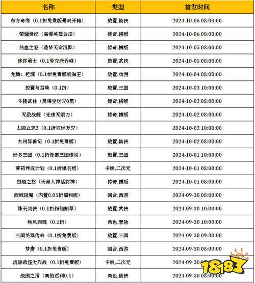 [9.30-10.6]一周新游預告：國慶歡樂多！變態游戲玩不停！
