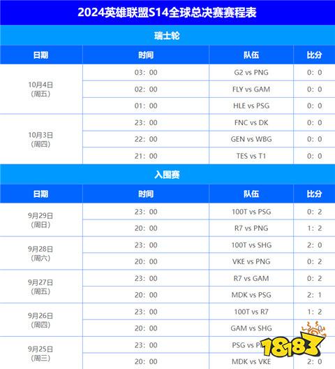 s14全球總決賽瑞士輪賽程表有沒有 s14世界賽瑞士輪賽程表一覽