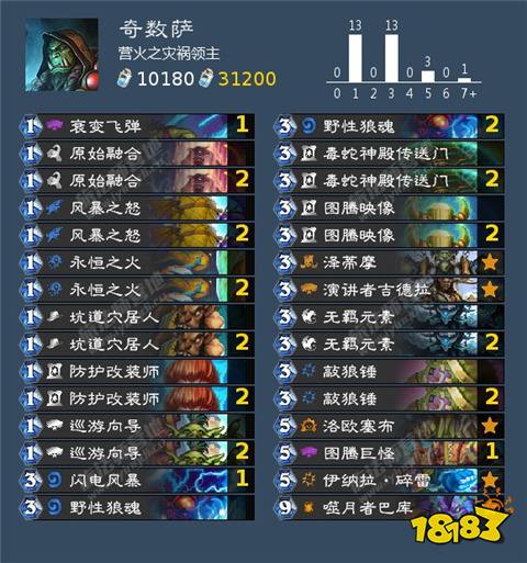 爐石傳說值得長期玩的卡組有什么 爐石傳說狂野模式t0卡組分享