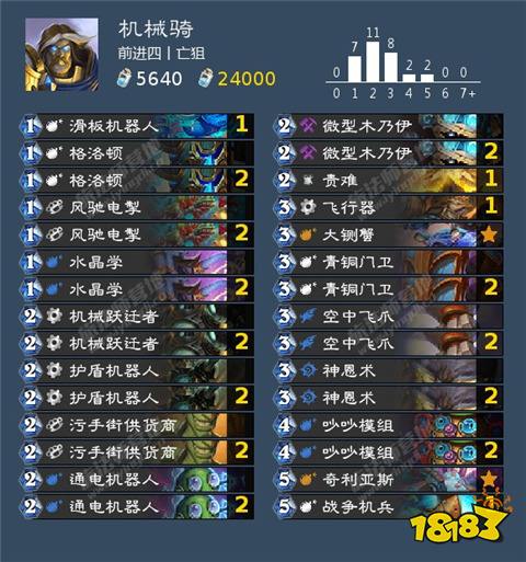爐石傳說值得長期玩的卡組有什么 爐石傳說狂野模式t0卡組分享