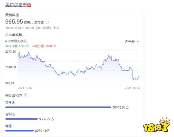 英伟达股票_英伟达_英伟达股票代码