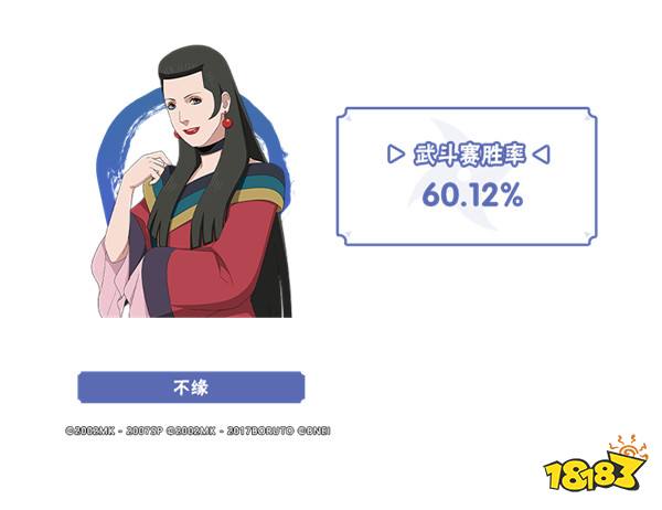 【李姓分析】9月TA们大显神通？平衡性调整忍者胜率出炉！