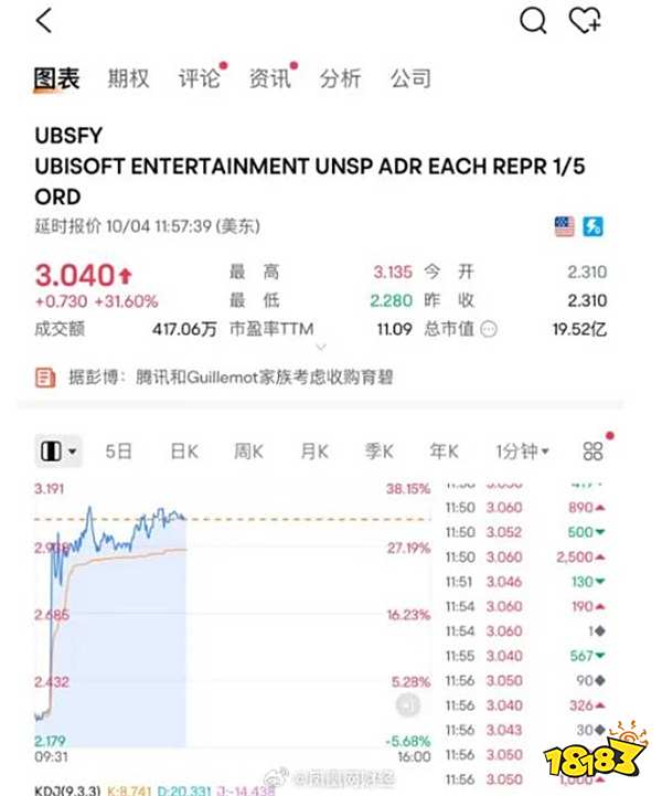 魔幻国庆！腾讯收购育碧？《绝地求生》开发商蓝洞宣布开发《幻兽帕鲁》手游|游戏厂商周报