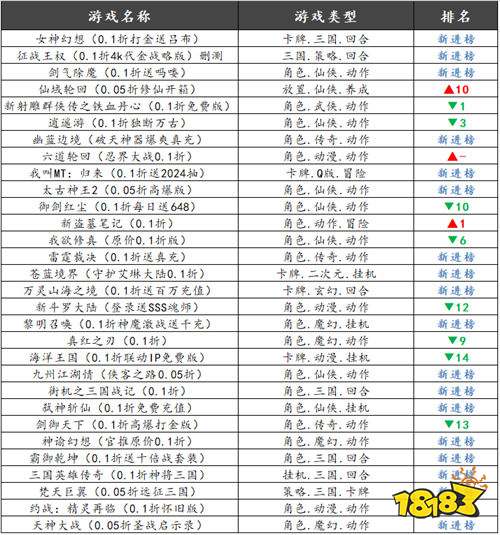 巴兔平臺熱游推薦第一百二十七期