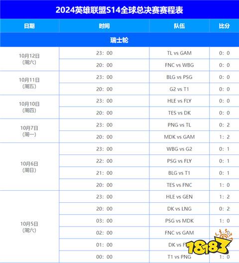 英雄联盟s14世界赛赛程表一览 2024世界赛赛程比赛时间汇总