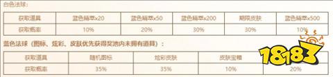 魄羅奇遇活動多少成長值劃算 魄羅奇遇成長值法球領取方法