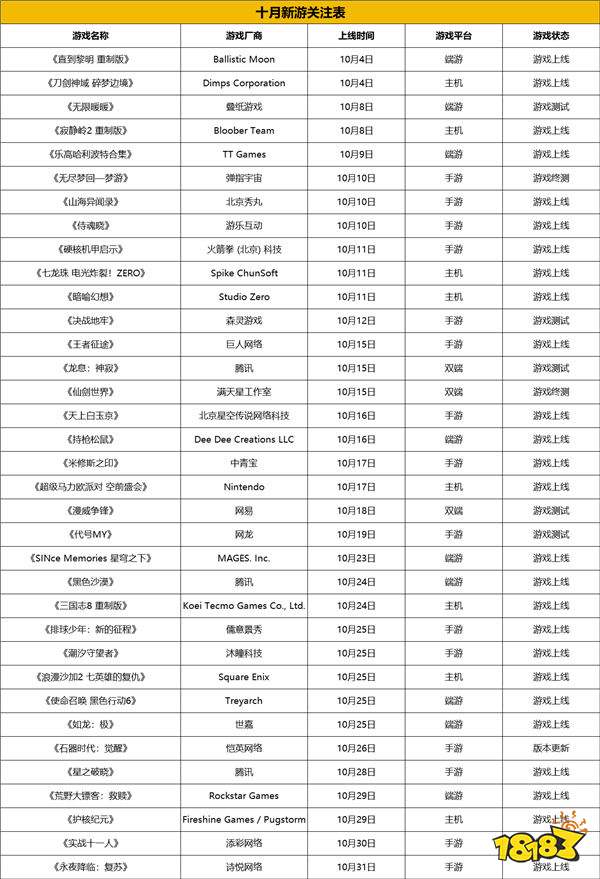 新游情报局|“原神版仙剑”即将上线却备受玩家吐槽？历经一年测试的《星之破晓》扬言要打败《永劫无间》？