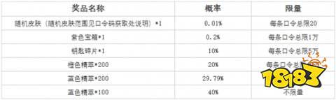 lol全球總決賽榮耀征程活動有什么 2024全球總決賽榮耀征程活動介紹