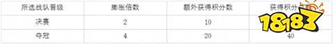 lol全球總決賽榮耀征程活動有什么 2024全球總決賽榮耀征程活動介紹
