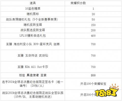 lol全球总决赛荣耀征程活动有什么 2024全球总决赛荣耀征程活动介绍