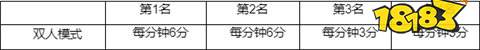 S14全球總決賽通行證積分規則是什么 全球總決賽通行證積分規則介紹