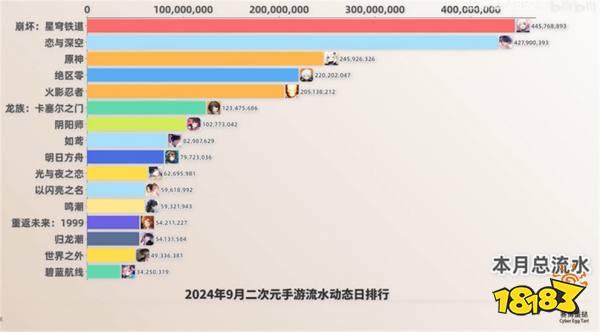 手游流水在哪個網站能查到 全球手游流水查詢網站分享
