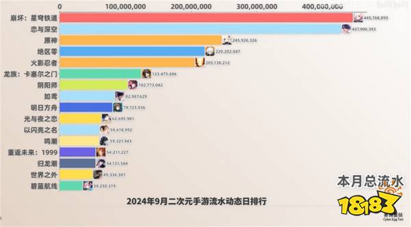 手游流水在哪个网站能查到 全球手游流水查询网站分享