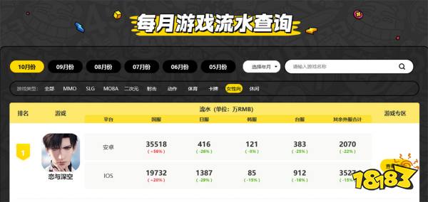 原神九月流水在哪里查看 原神9月全球收入查詢方法
