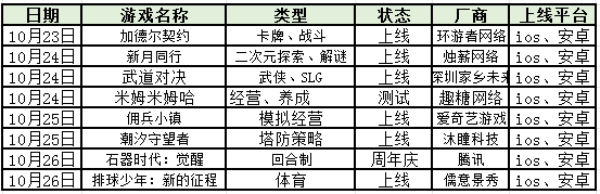 期待已久的《仙剑世界》迎来终测！魔域衍生《代号MY》开启测试！|每周手游前瞻