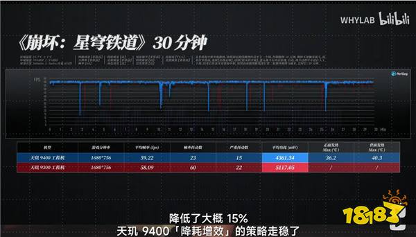 突破极限，天玑9400全大核CPU架构实测功耗降低40%