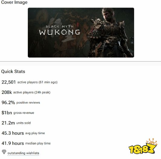 热度丝毫不减！《黑神话：悟空》预估销量达2120万！平均时长再创新高