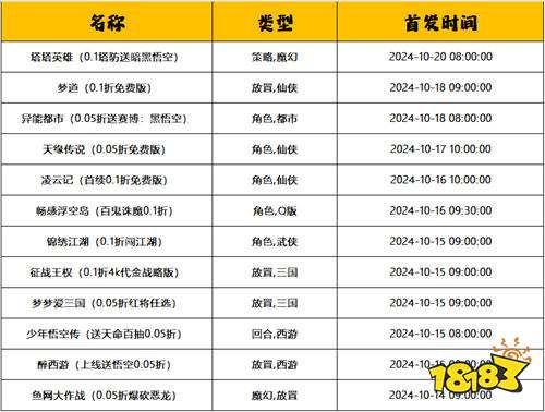 [10.14-10.20]一周新游预告：好玩的、经典的、福利高的变态游戏这里全都有！