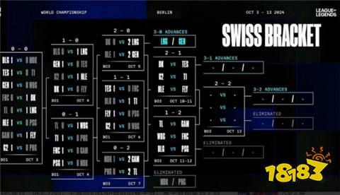 s14世界總決賽晉級戰隊有哪些 英雄聯盟s14最新戰隊晉級圖文一覽