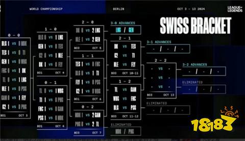 s14世界总决赛晋级战队有哪些 英雄联盟s14最新战队晋级图文一览