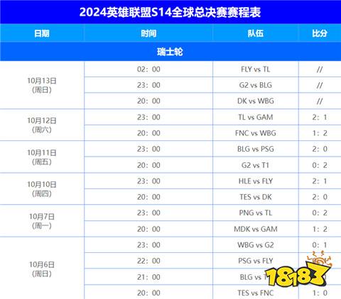 s14世界总决赛晋级战队有哪些 英雄联盟s14最新战队晋级图文一览