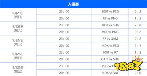 s14世界總決賽晉級戰隊有哪些 英雄聯盟s14最新戰隊晉級圖文一覽