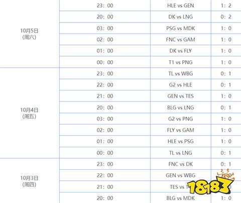 s14世界總決賽晉級戰隊有哪些 英雄聯盟s14最新戰隊晉級圖文一覽