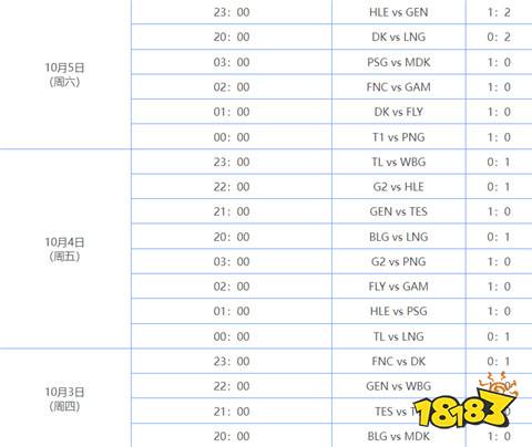 s14世界总决赛晋级战队有哪些 英雄联盟s14最新战队晋级图文一览