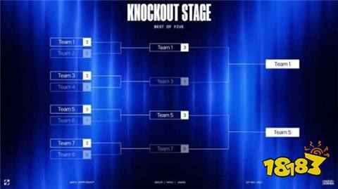 2024英雄联盟s14瑞士轮赛制解析 S14瑞士轮赛制规则图文一览